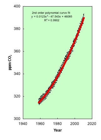 CO2_3