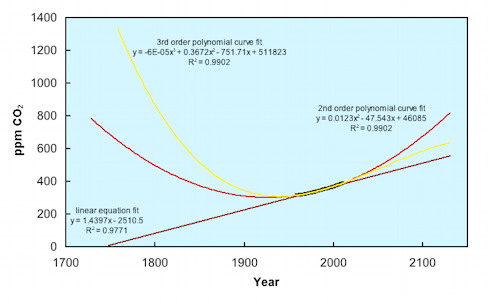 CO2_4a