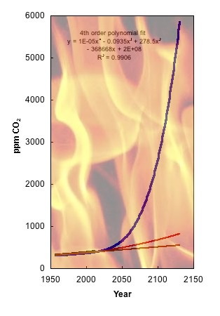 CO2_5A